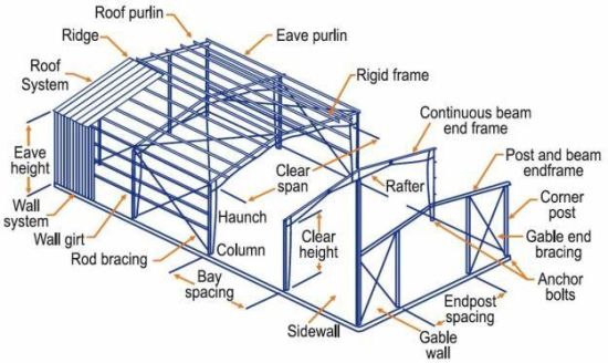 steel structural design layout