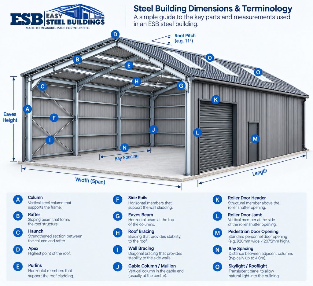 Steel Building Terminology esb steel building dimensions terminology commercial industrial domestic equestrian final