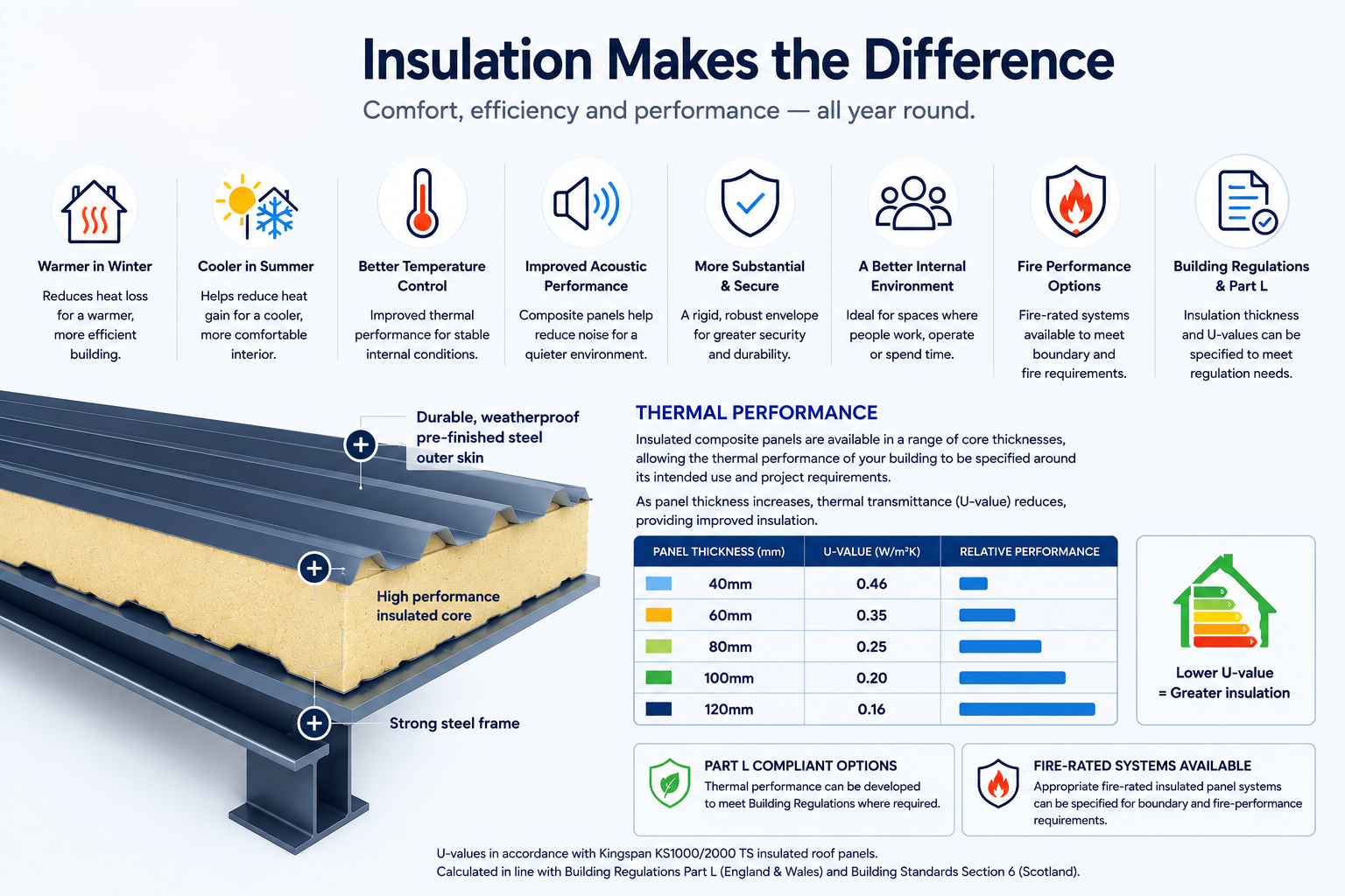 insulated steel building infographic 2