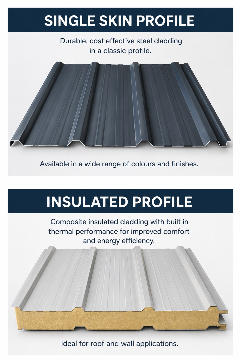 What’s Included With Your Steel Building? commercial roof wall cladding single skin insulated profiles