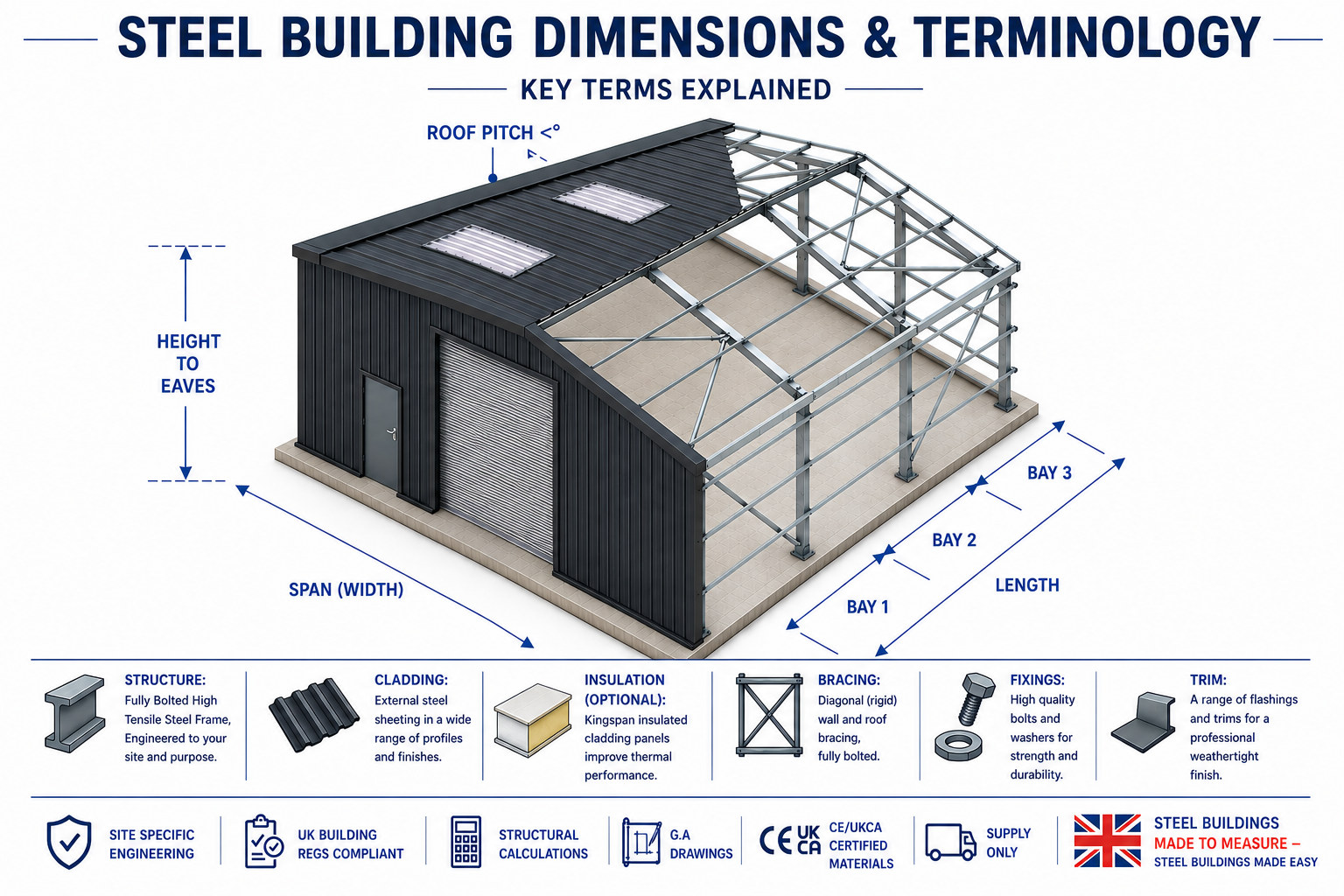 esb steel building dimensions terminology