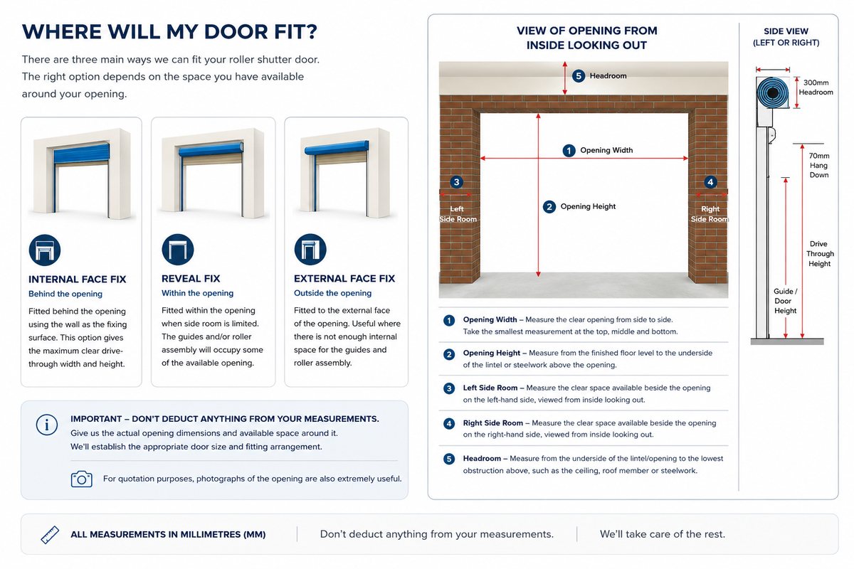 esb commercial roller shutter door measuring guide